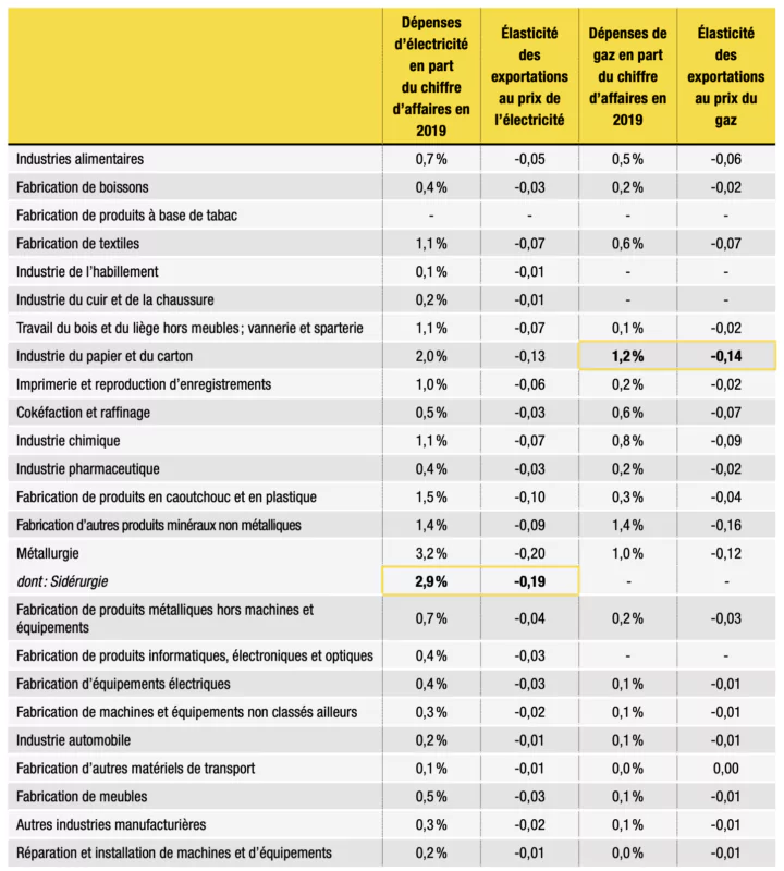 Crise Nerg Tique En Europe Et Protectionnisme Am Ricain La