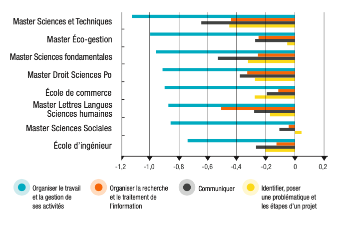 Pilote de ligne - Découvrez la fiche métier (études, salaire, missions,  qualités requises) - L'Etudiant