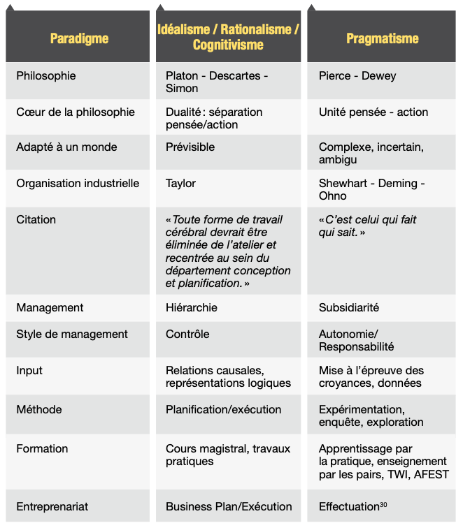 Le Design Du Travail En Action Transformation Des Usines Et Implication Des Travailleurs