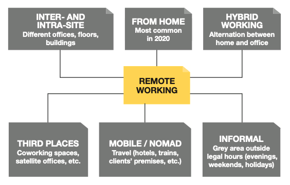 Home Office Essentials to Have a Productive Remote Workday - Atypical  Digital